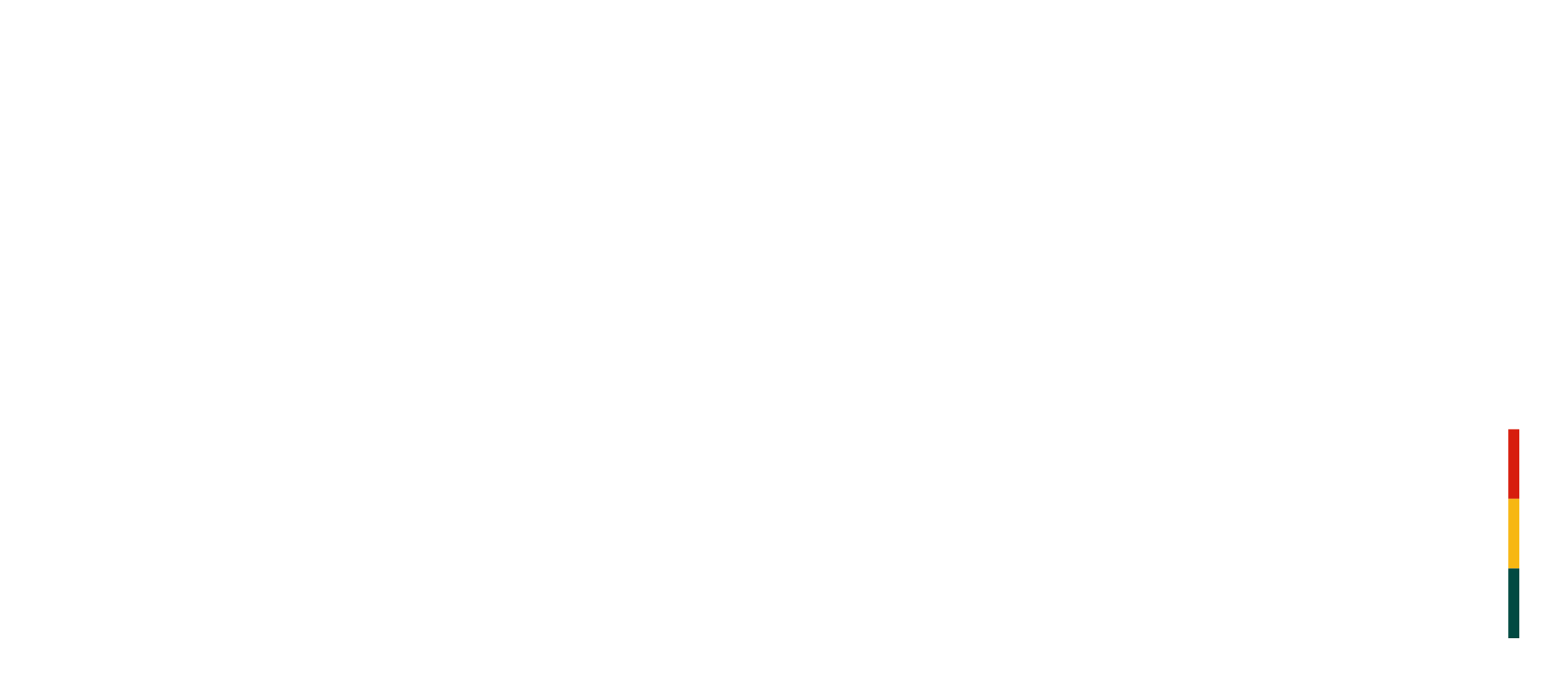 ORBITA